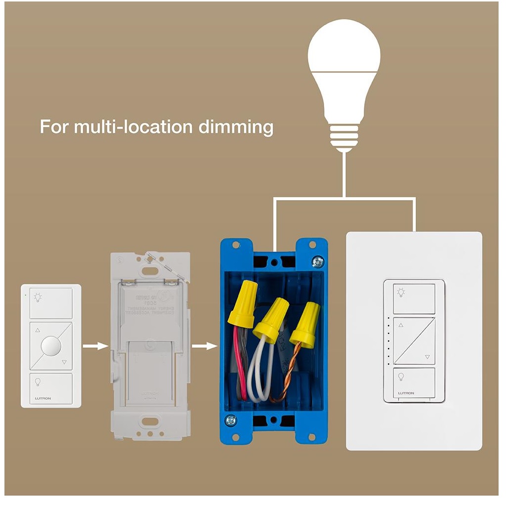 ADAPTADOR PARA MONTAJE DE CONTROL PICO A PARED